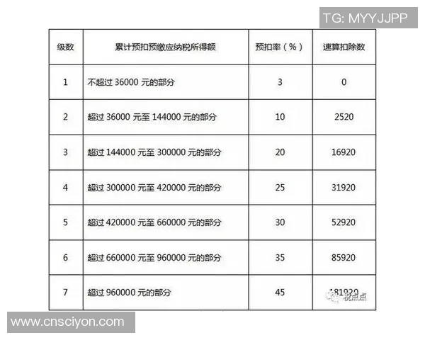 足球明星的薪资收入是否需要缴纳个人所得税解析